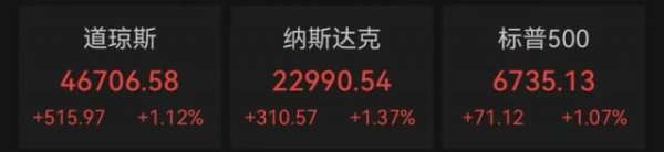 深圳配资 50:43，仍未通过！美政府“停摆”第20天，美核武器储存管理关键机构开始强制休假！美三大指数集体上涨，中概股爆发，黄金再创新高